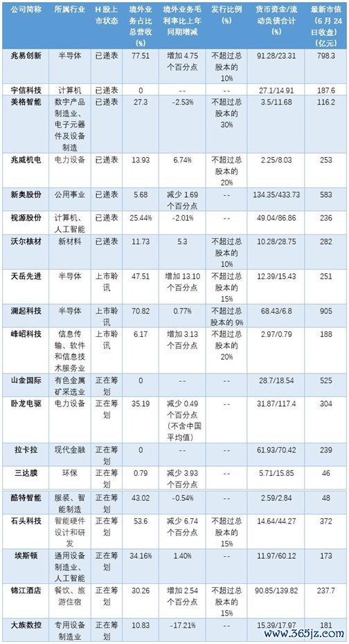 数据起原:公告, 界面新闻整理