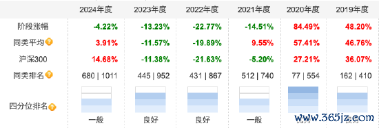 数据着手:天天基金 截止至20250703