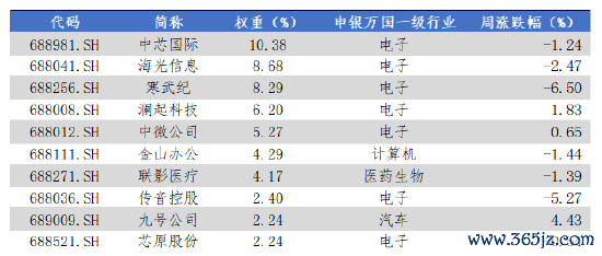 数据源流:Wind,华安基金,2025-6-30至2025-7-4