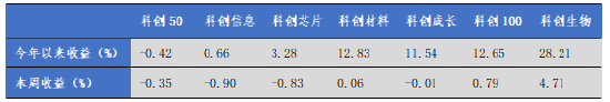 数据源流:Wind,华安基金,2025-6-30至2025-7-4