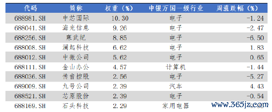数据源流:Wind,华安基金,2025-6-30至2025-7-4