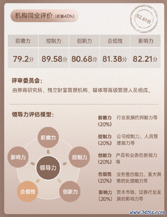 光大证券领军东谈主物刘秋明同行评价数据