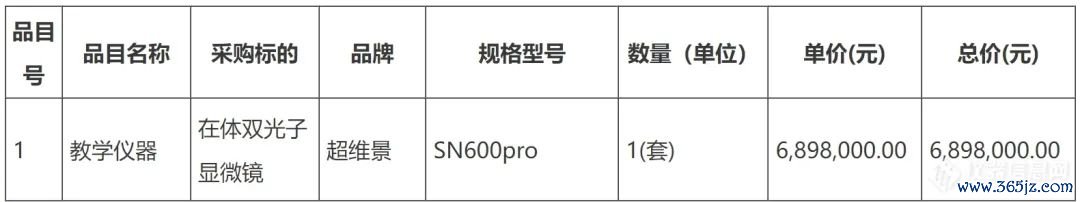 图片来源:中国政府采购网