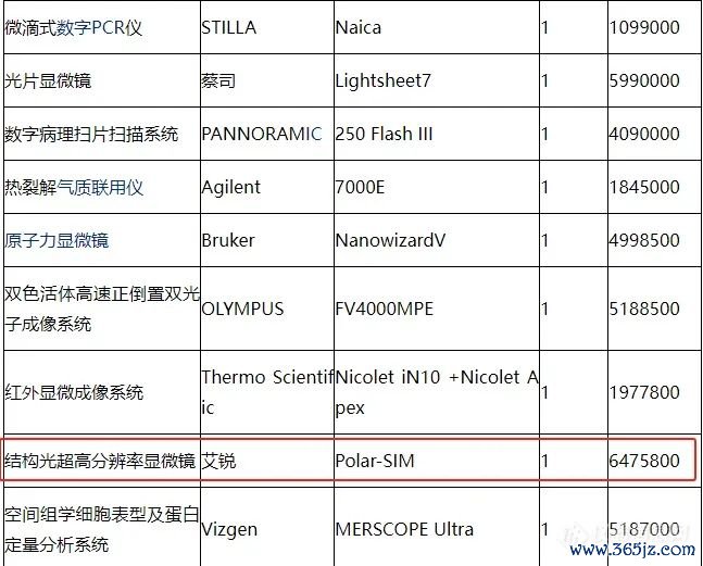 部分中标信息截图
