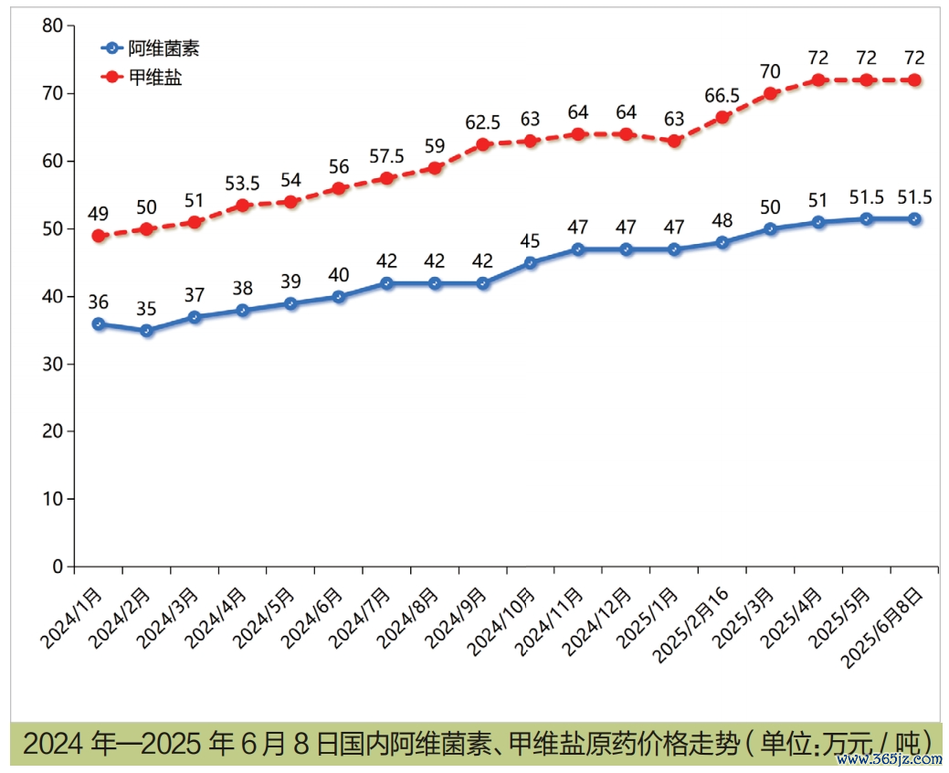 开始*：中农立华原药